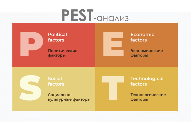 Read more about the article Что такое PEST-анализ в бизнесе и как его провести